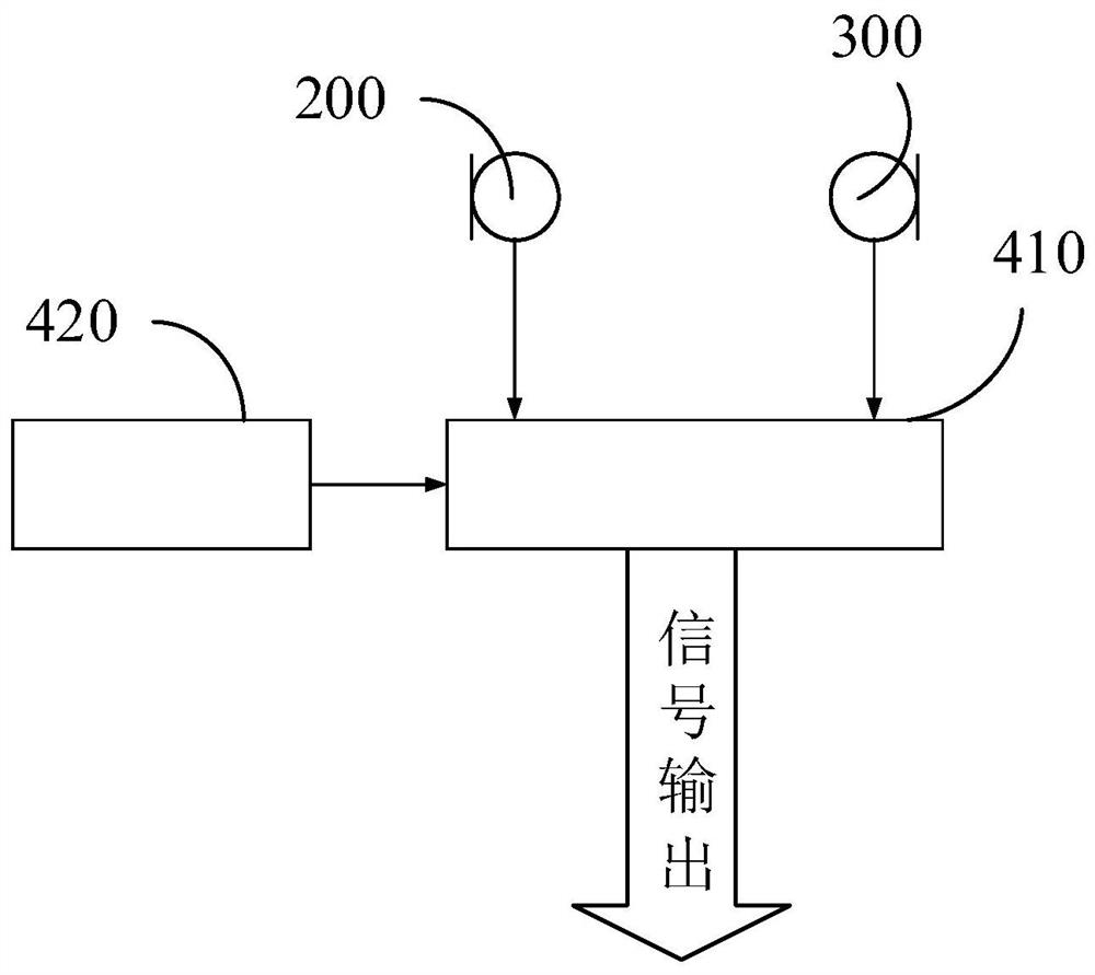 耳机