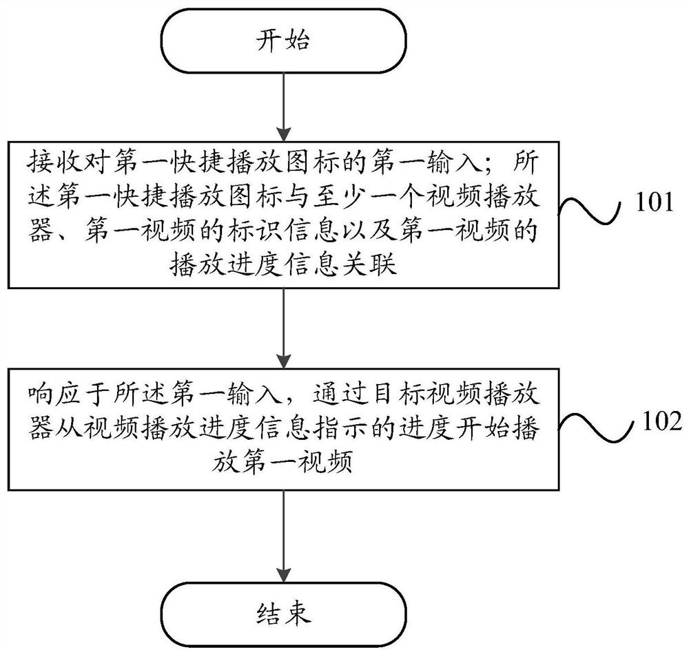 视频播放方法及装置