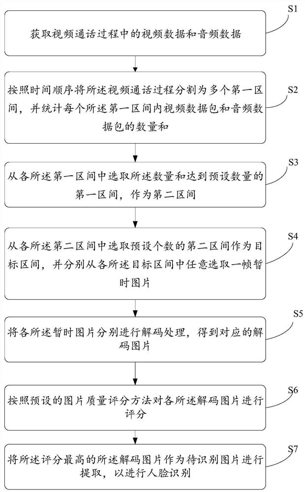 待识别图片的提取方法、装置、设备以及存储介质