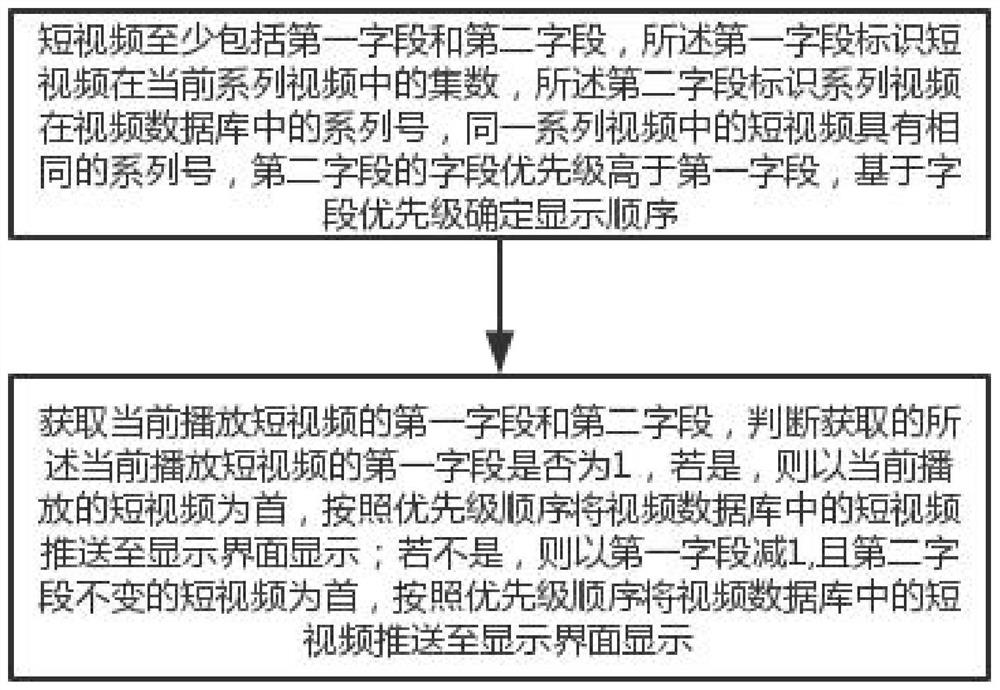 一种短视频的显示方法、装置及存储介质