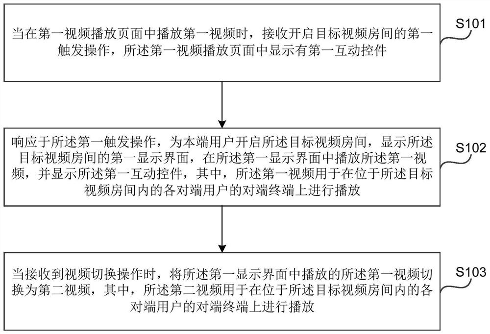 互动方法、装置、电子设备和存储介质