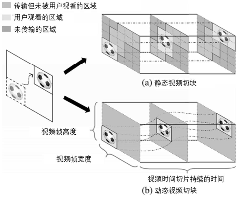 基于视区跟踪的16K移动平台虚拟现实视频传输方法和系统