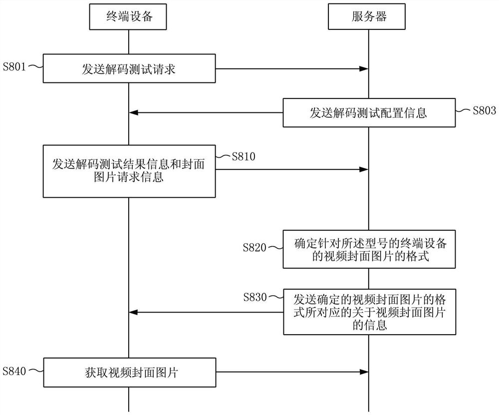 用于配置终端设备的视频封面图片的方法和装置