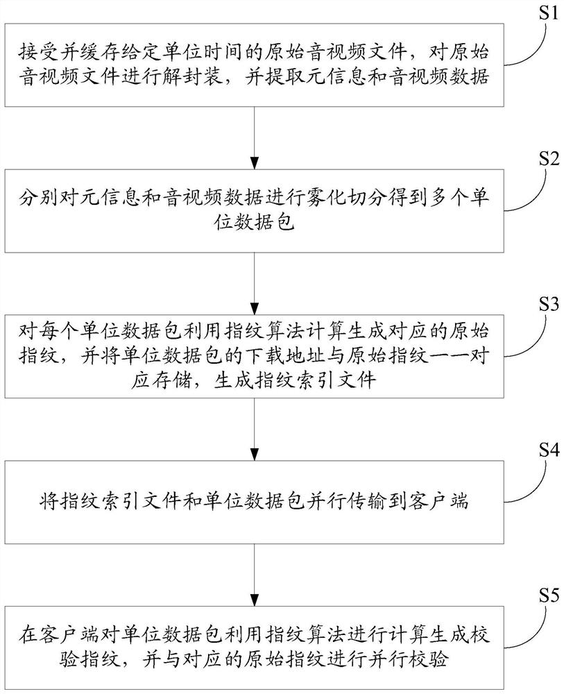 一种流媒体雾化指纹提取方法