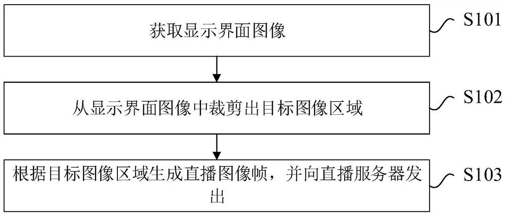 窗口直播方法、装置、电子设备和计算机可读存储介质