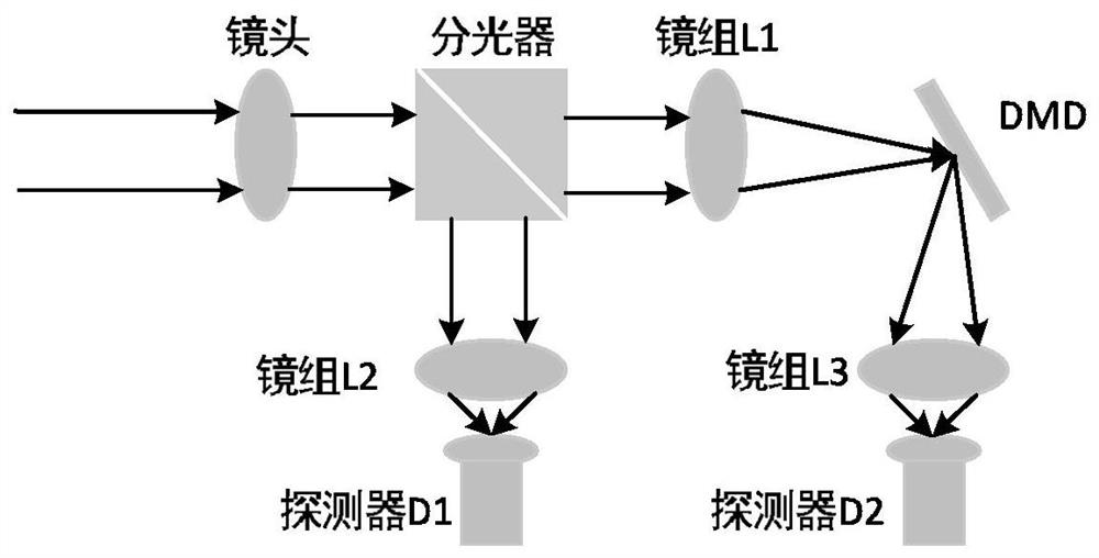 基于编码的双路视频压缩装置及压缩视频重建方法