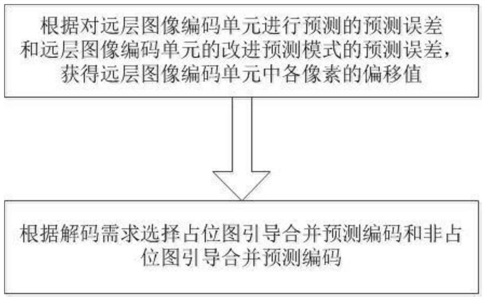 一种面向动态点云几何信息压缩的新型合并预测编码方法