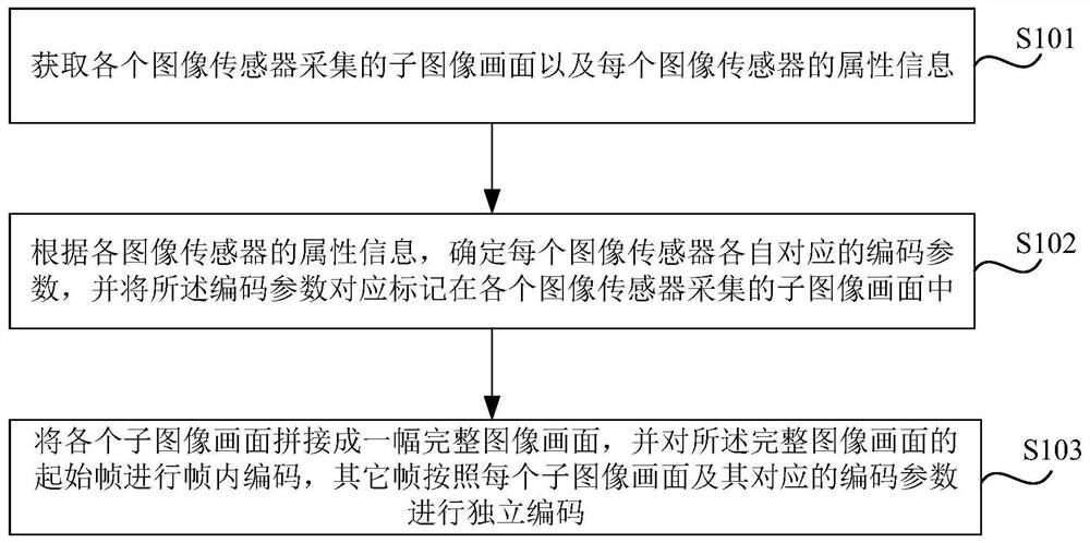 一种视频码率控制方法、装置、电子设备和存储介质