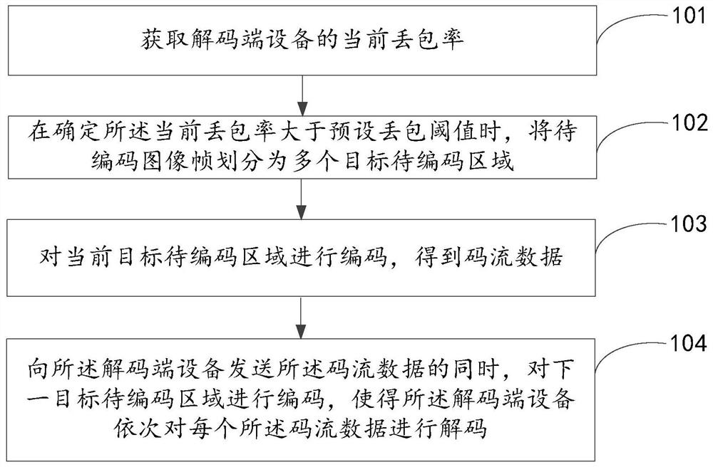 编解码方法、设备及系统