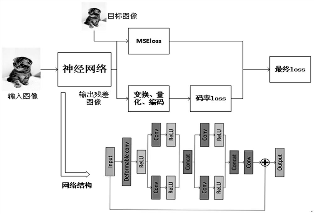 一种分像素插值滤波器的设计方法