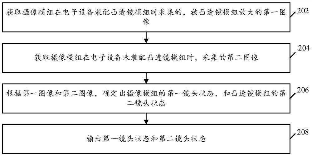 镜头状态的检测方法及装置、电子设备、存储介质