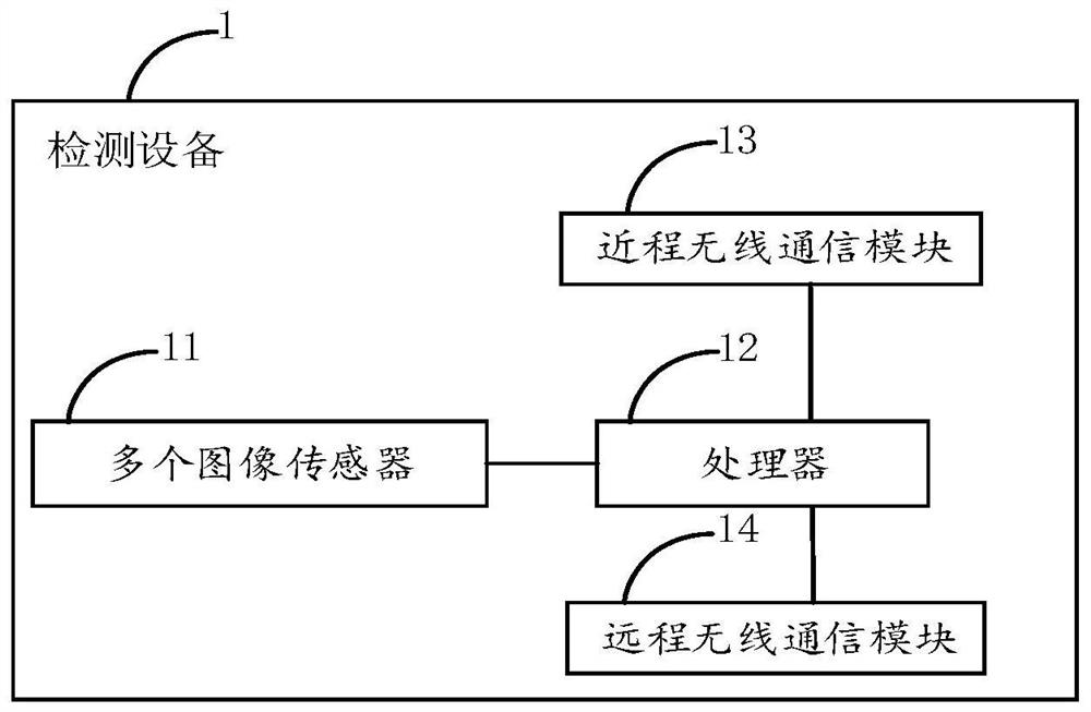 基于多个图像传感器的检测设备及检测系统