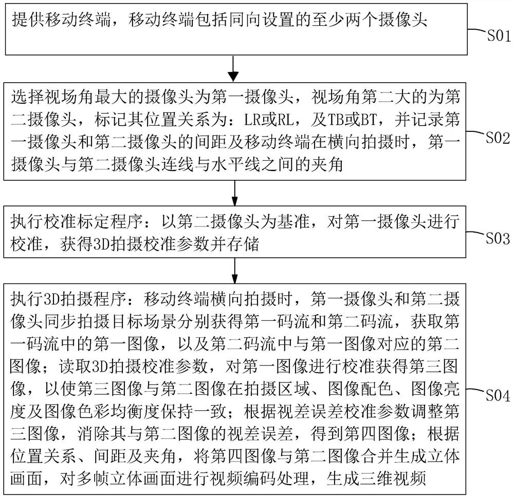 3D拍摄方法、装置、存储介质及移动终端