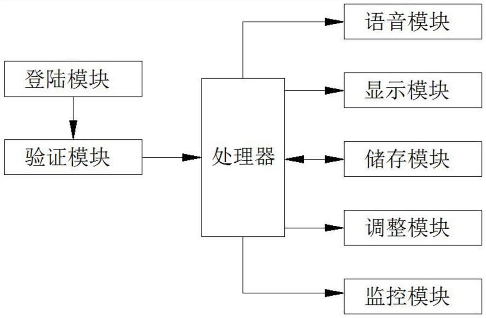 一种用于在线远程教育视频调整及其智能监控系统