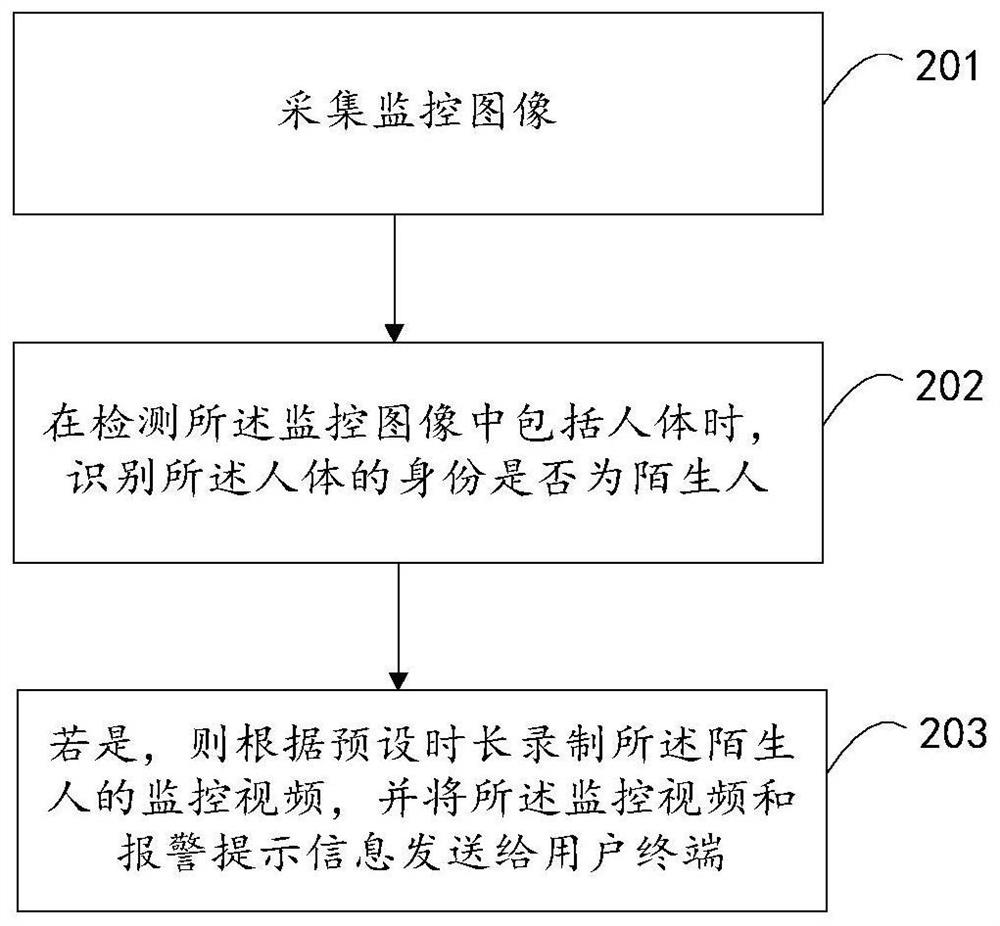 监控方法、装置、存储介质和电子设备