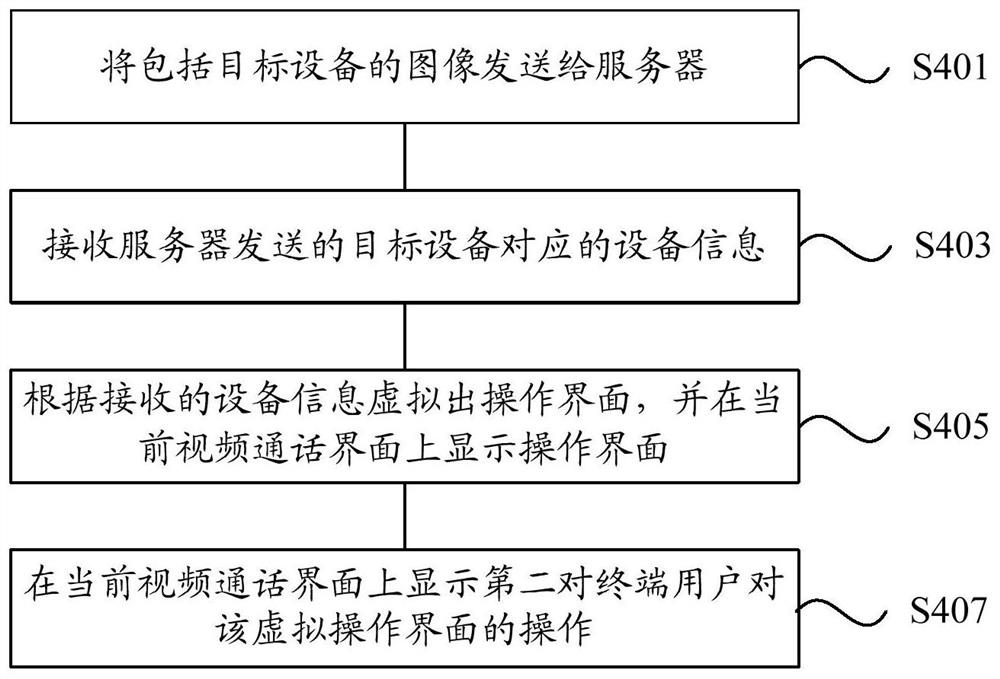 一种远程协助的方法、电子设备和系统