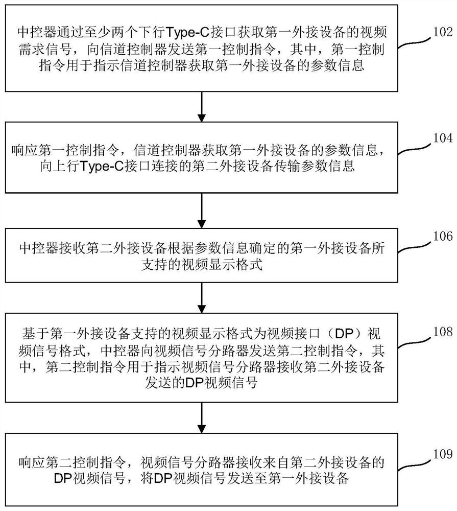 数据传输方法及装置