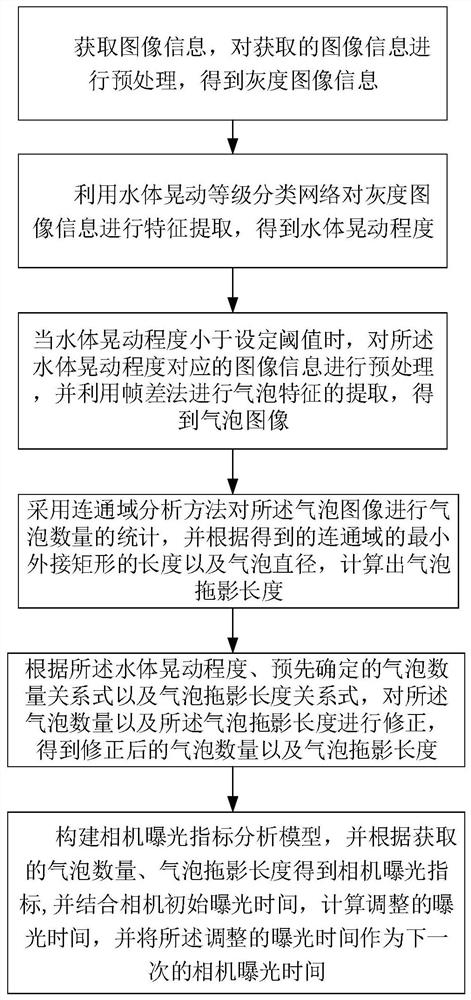 一种用于气密性试验的相机的曝光时间调整方法及系统