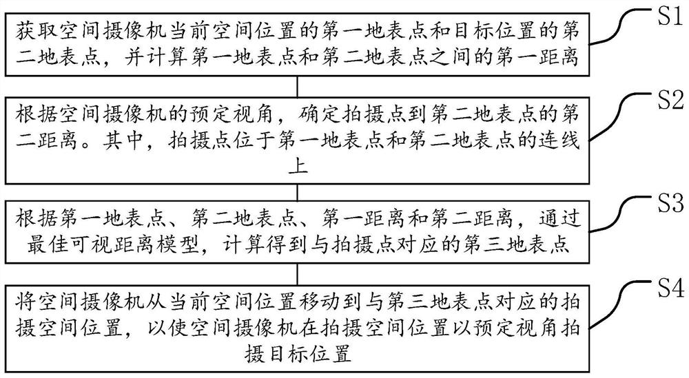 一种空间摄像机的视角移动方法、装置、设备、存储介质