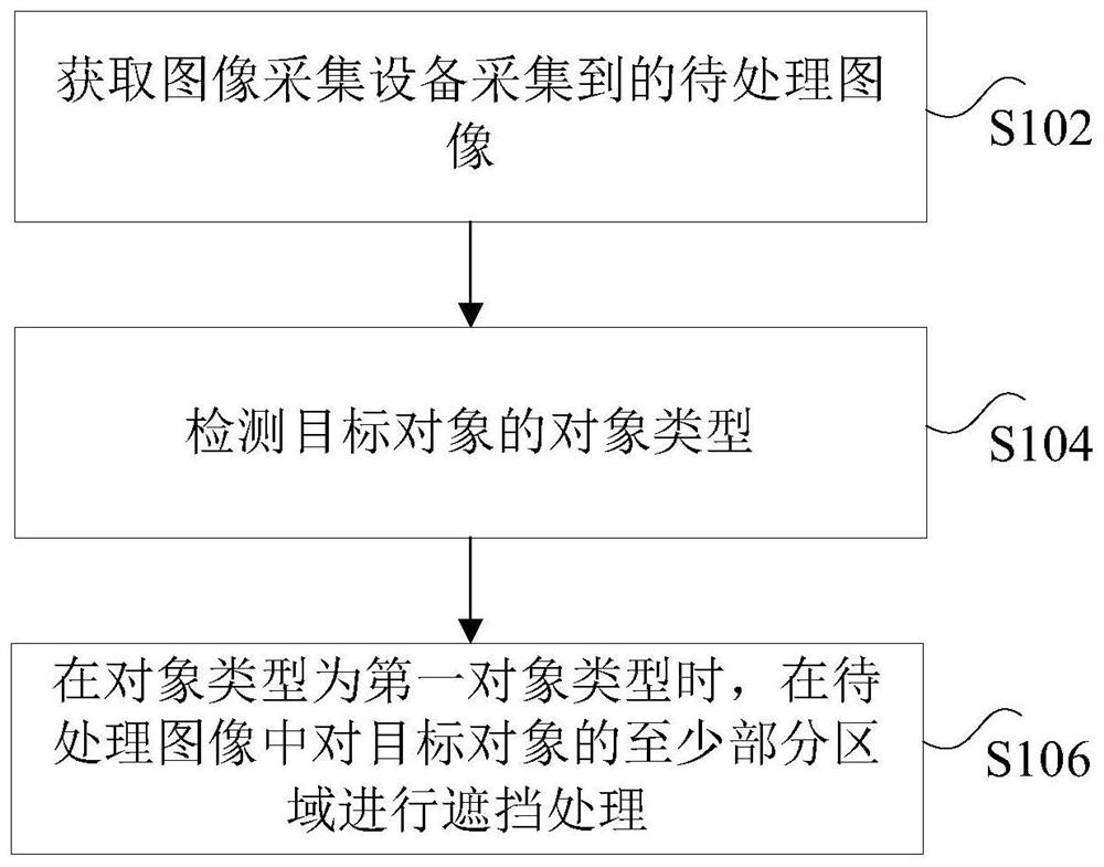 图像处理方法、装置、非易失性存储介质和处理器