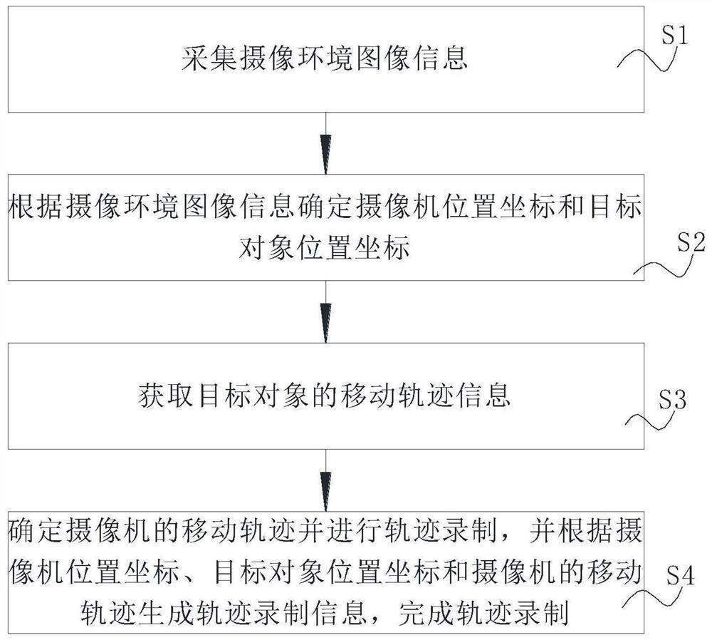 一种摄像机移动轨迹录制方法及系统