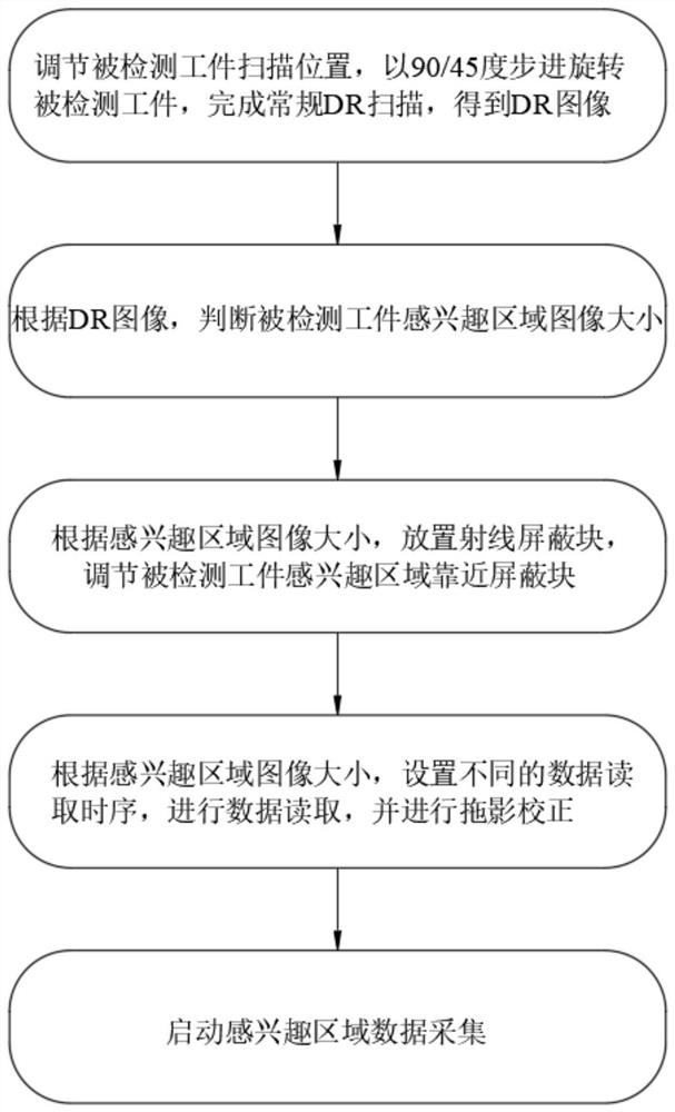 一种CT用全帧CCD探测器感兴趣区域读取及拖影校正方法