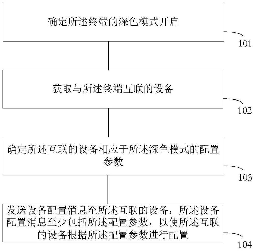 设备控制方法、装置及介质