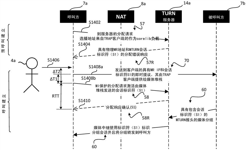 用于建立媒体会话的方法和装置