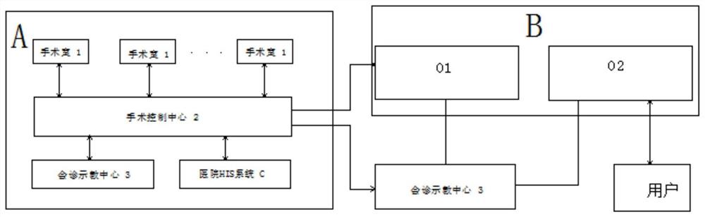 一种云手术室系统