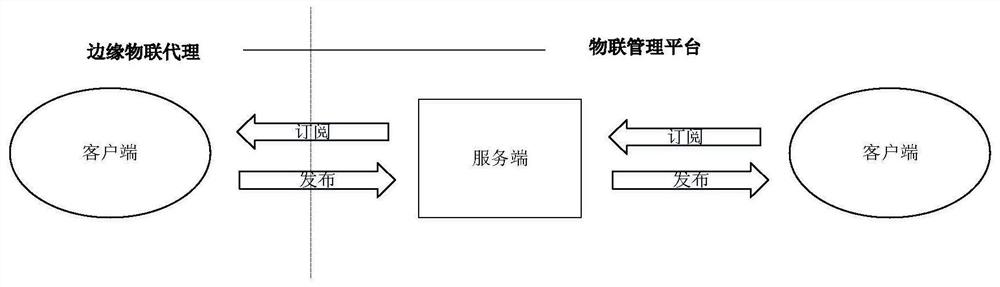 一种电力物联网设备远程管理方法及系统