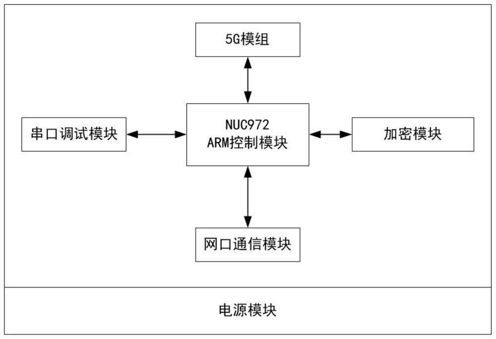 一种中压载波5G加密通信模块