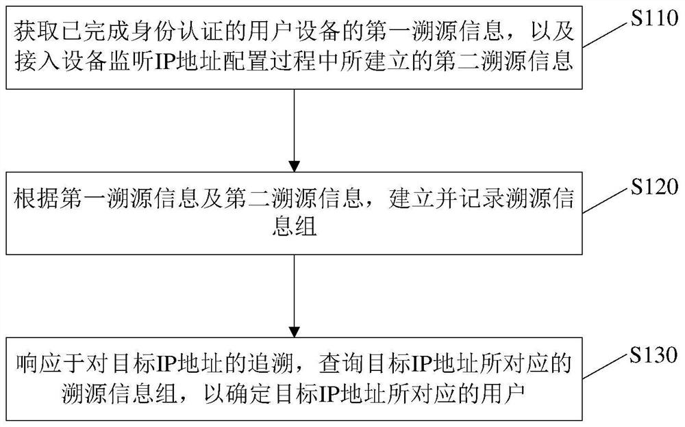 一种网络溯源方法及系统