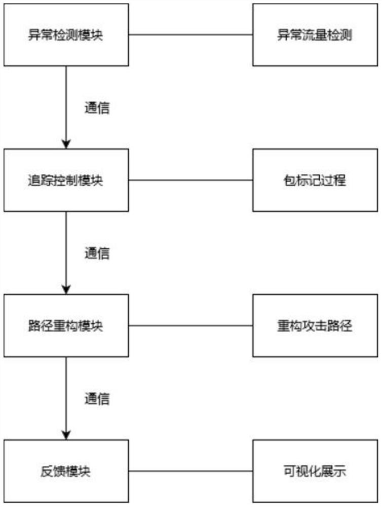 基于知识图谱的数据包标记溯源装置