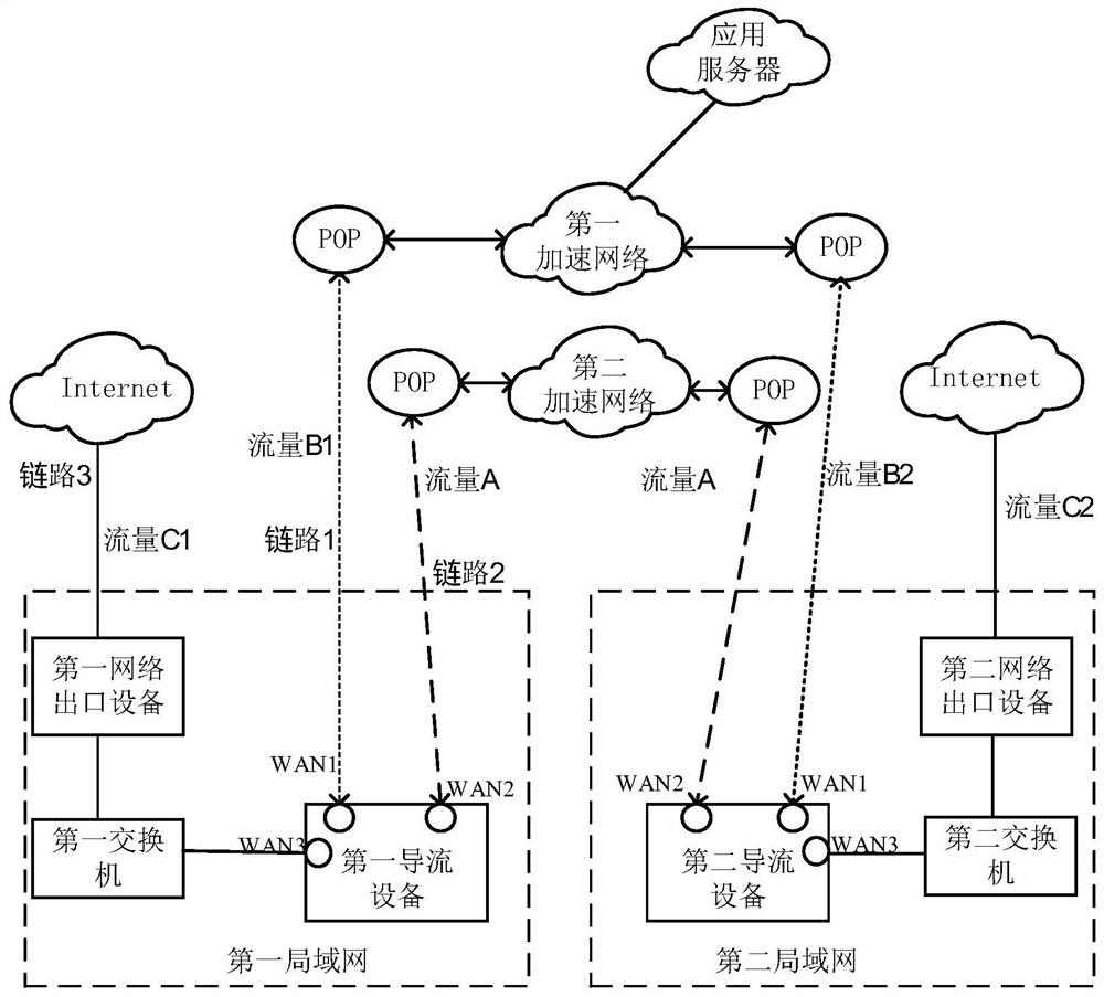 导流系统及其方法