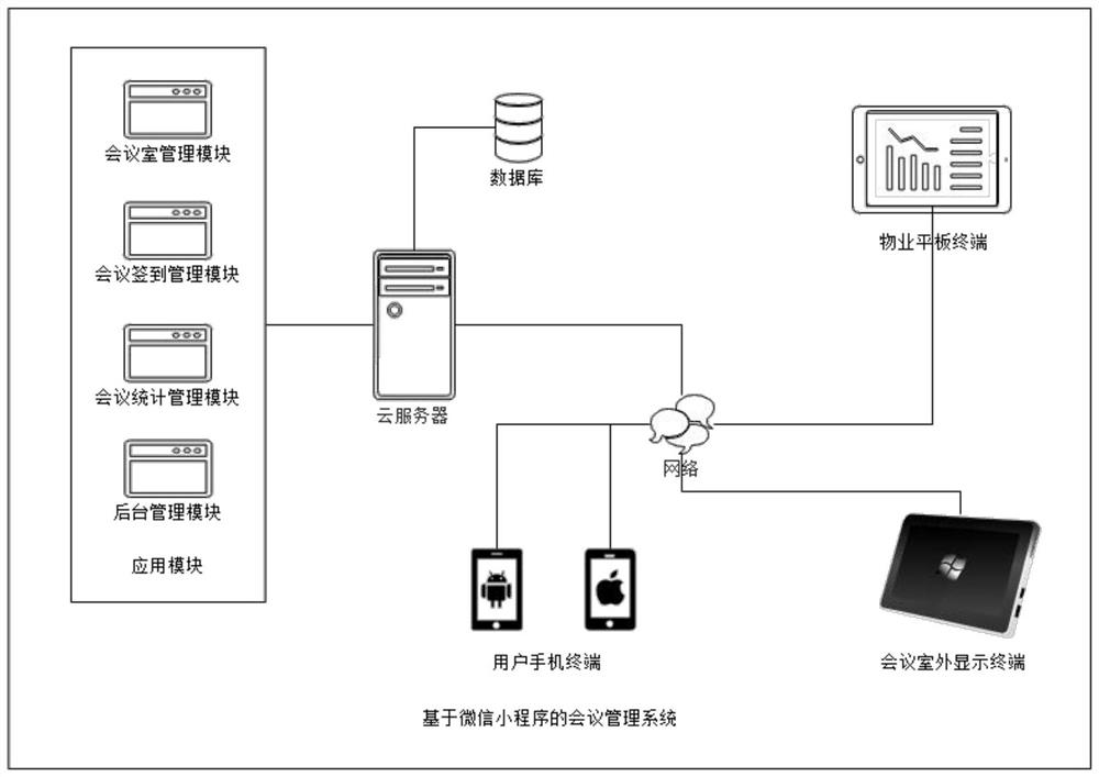 一种基于微信小程序的会议管理系统