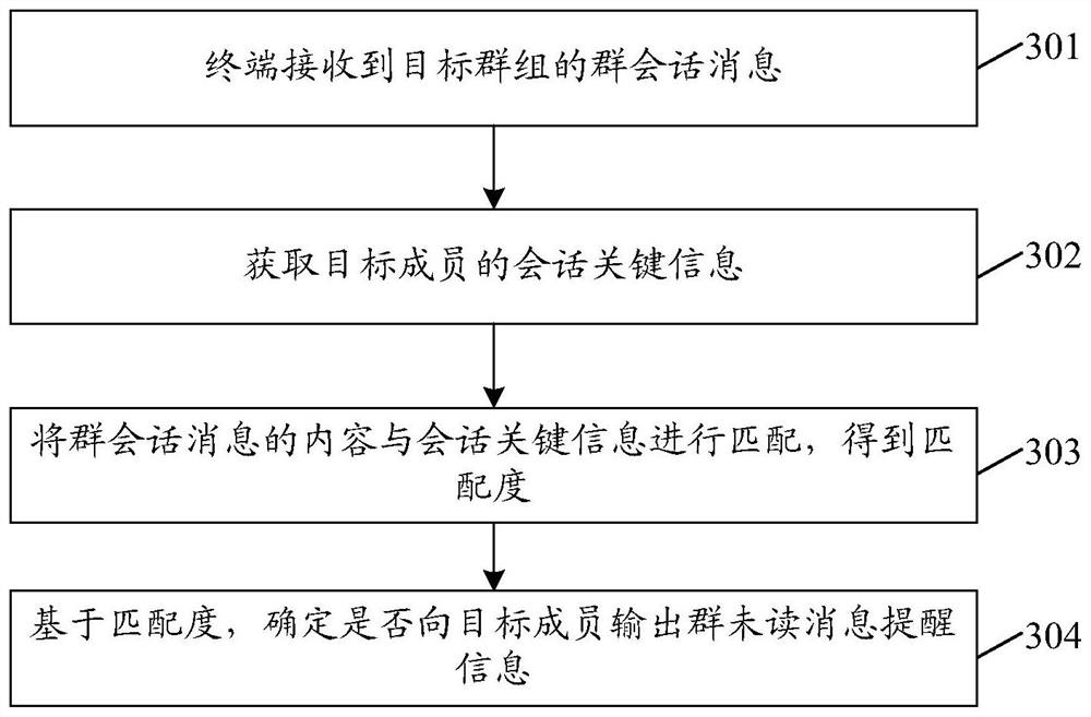 基于群组会话的消息处理方法、装置、设备及存储介质