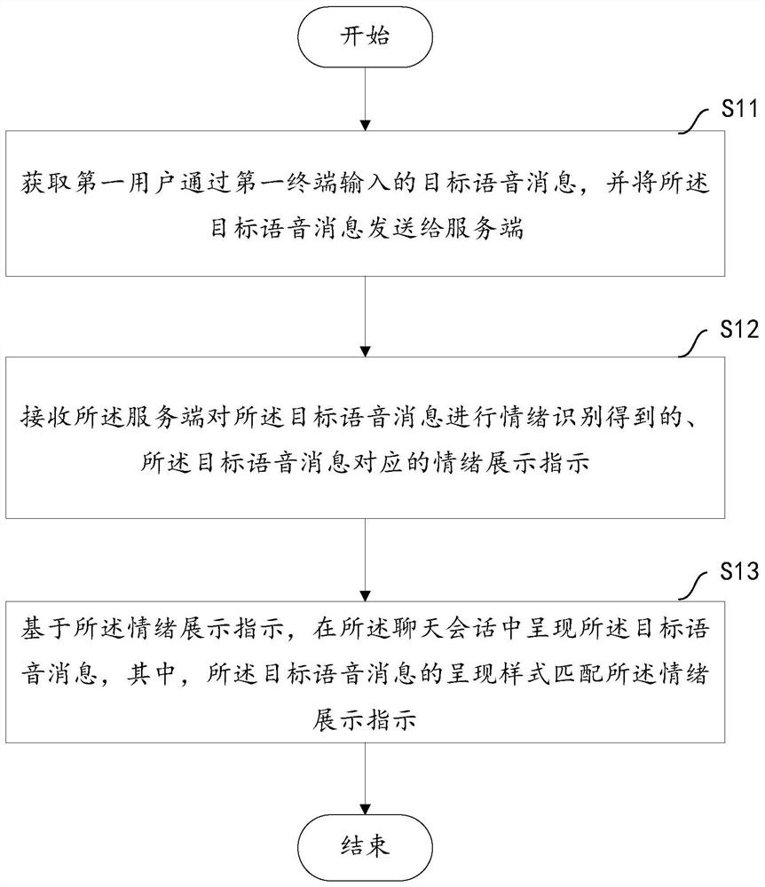 一种语音消息展示方法及设备