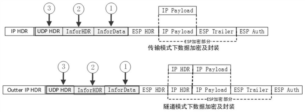 一种支持IPSec VPN数据监控的方法