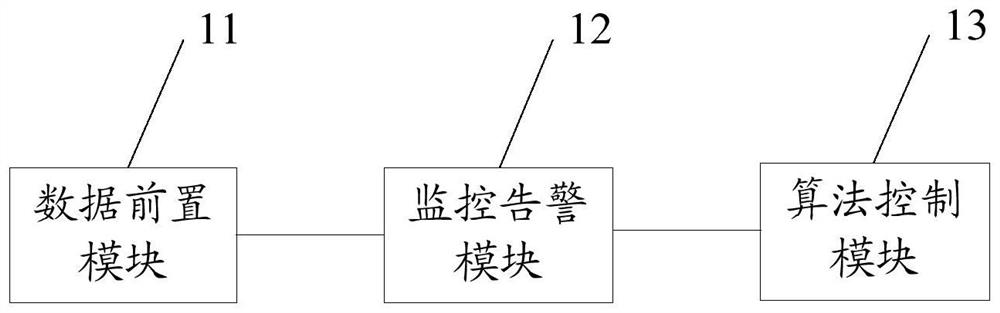 一种数据安全监控方法及装置