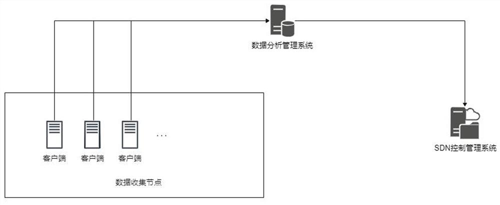 一种基于用户体验量化指标的智能网络调度方法及系统