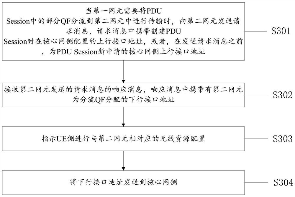 一种数据流的配置方法、装置、系统、设备及计算机介质