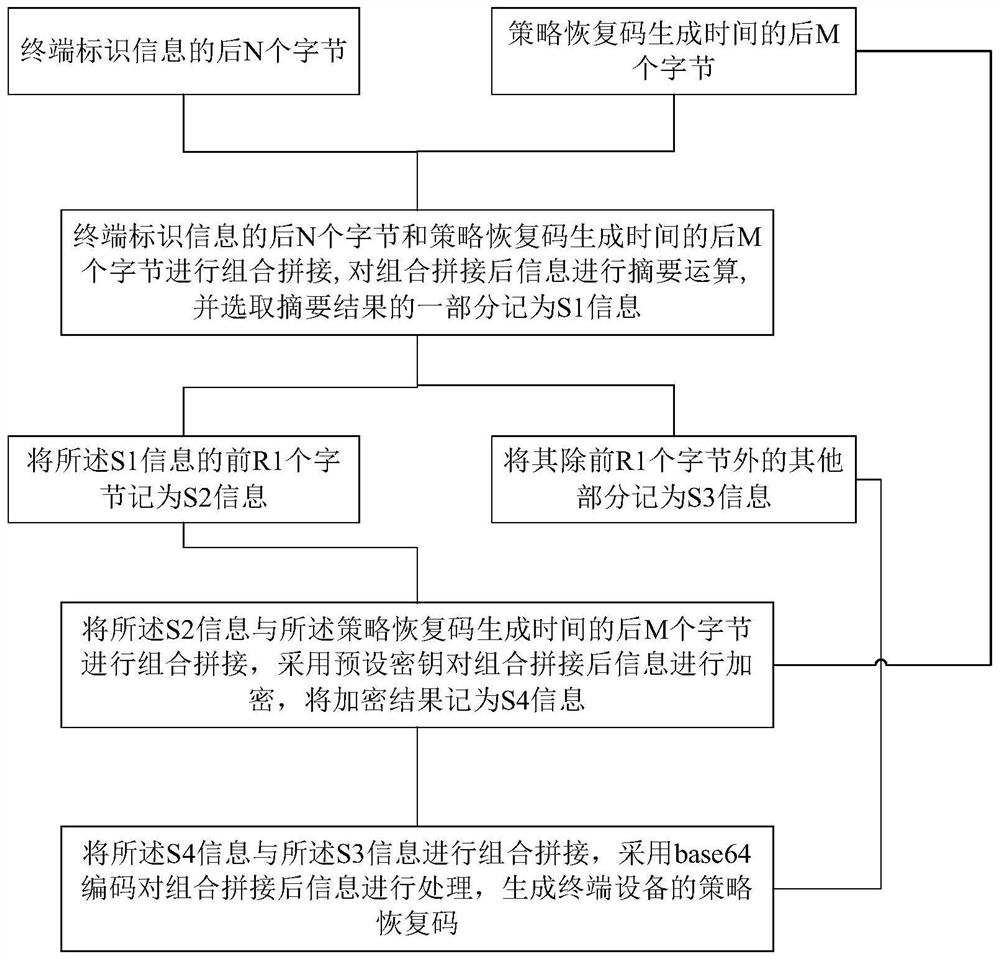 一种离线的策略恢复码生成方法及系统