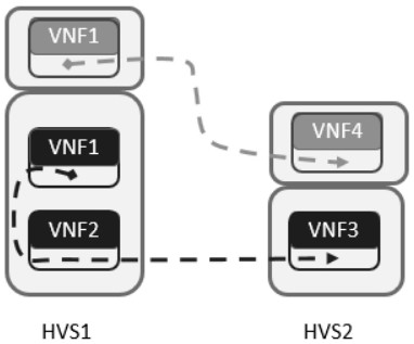 基于VNF并置影响分析的SFC部署方法