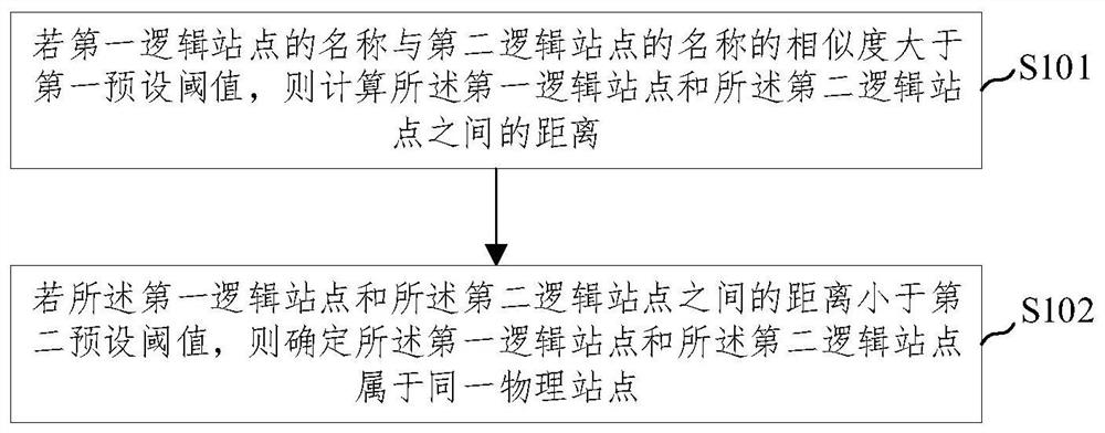 物理站点筛选方法、装置、电子设备及存储介质