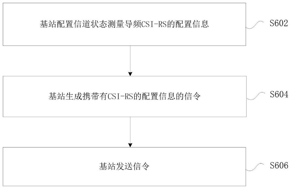 信道状态测量导频的配置方法及装置、解析方法及装置