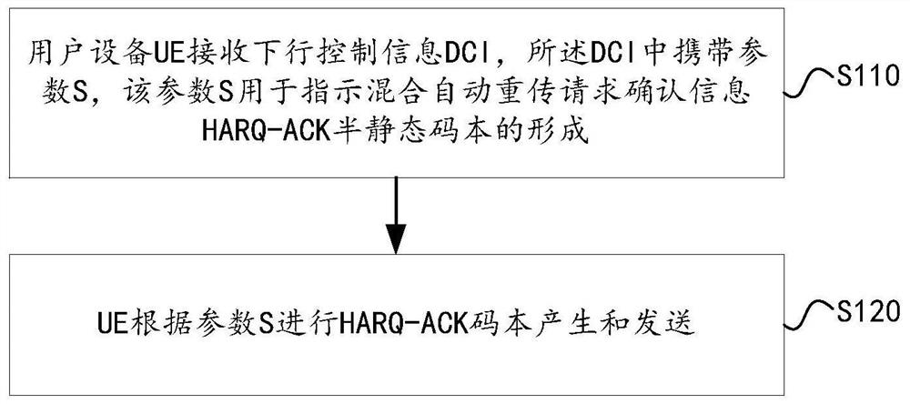 一种信息处理方法、装置、用户设备、基站和存储介质