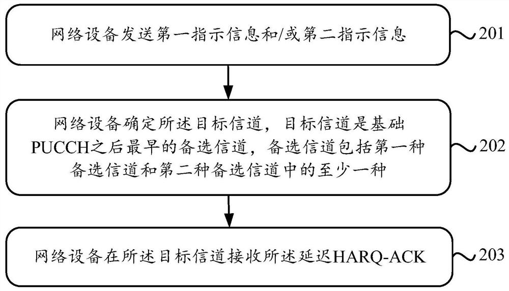 一种混合自动重传请求应答方法和设备