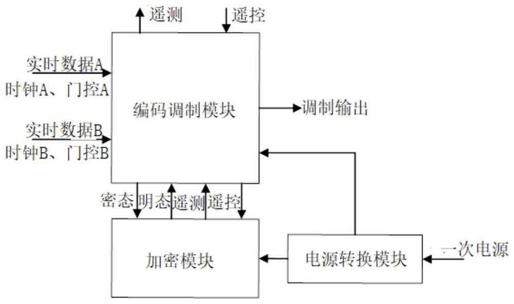 一种在轨可配置星载L/S频段数据广播分发系统