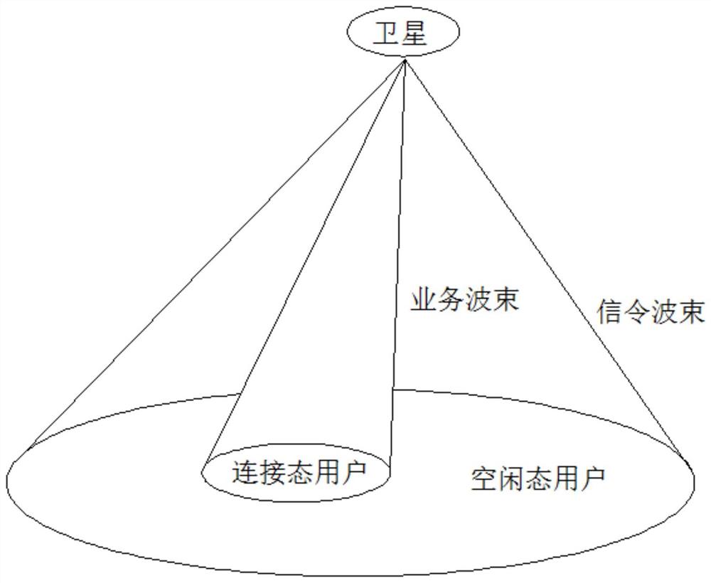 一种应用于卫星移动通信系统的卫星用户侧波束设计方法