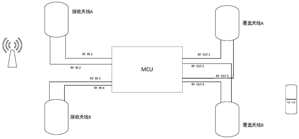 一种提高5G直放站覆盖效率的系统及方法